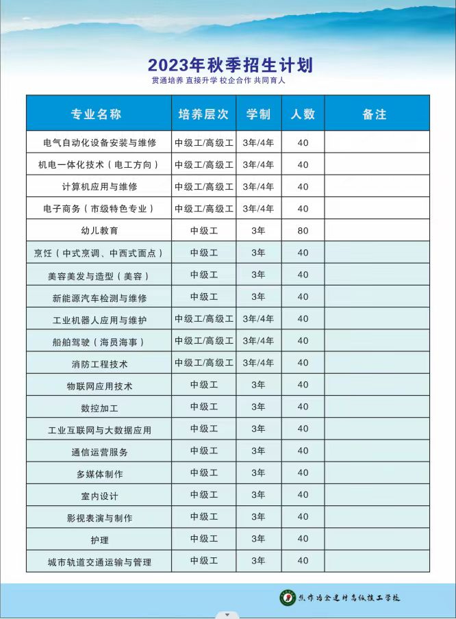 焦作冶金技校2023年招生計劃